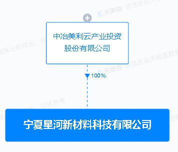美利云于寧夏設立新材料科技子公司，聚焦新材料技術研發