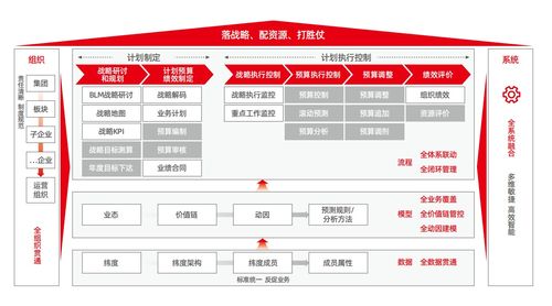 用友BIP智能財(cái)務(wù)與廣金業(yè)務(wù)管理系統(tǒng) 攜手共建世界一流企業(yè)預(yù)算管理體系